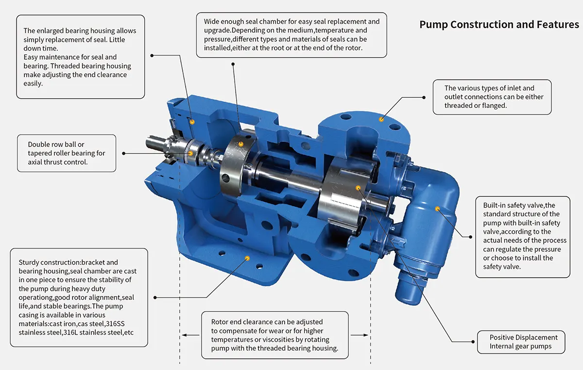 VP Gear Pump Construction