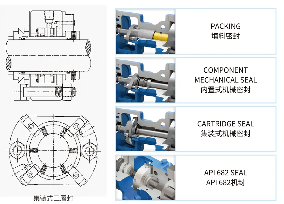 VP Pump Seal Type