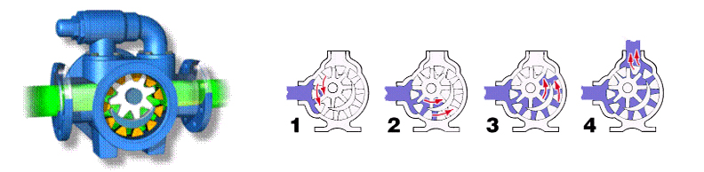 VP Gear Pump